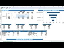 Excel S Business Tools What If Analysis Youtube Business Youtube Tips