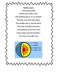 Earth S Layers Poem Earth Layers Earth Lessons Earth Poems