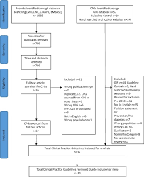 Tralasian diabetes in pregnancy society and the world. Systematic Review Of Clinical Practice Guidelines To Identify Recommendations For Sleep In Type 2 Diabetes Mellitus Management Sciencedirect