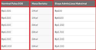 Check spelling or type a new query. Cara Hutang Pulsa Atau Cara Pinjam Pulsa Darurat Sos Indosat Im3 Ooredoo Cara Cek Sisa Paket