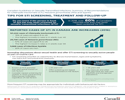 Definitively, there is no way to 100% know if you have an sti unless you get tested. Canadian Guidelines On Sexually Transmitted Infections Summary Of Recommendations For Chlamydia Trachomatis Neisseria Gonorrhoeae And Syphilis Canada Ca