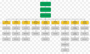 Organizational Chart Text