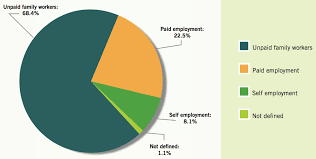 Child Labor Our World In Data