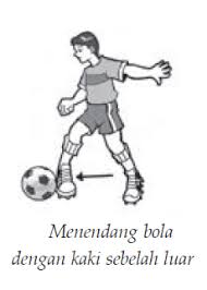 Cara bagaimana menjadi pemain sepak bola profesional perlu menguasai beberapa teknik dalam sepak bola antara lain teknik menendang bola, menggiring bola atau dribbling seperti pada teknik menggiring bola dalam permainan sepak bola, menyundul. Sepak Bola Teknik Dasar Menendang Bola Dalam Permainan Sepak Bola Penjaskes Co Id