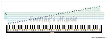 The intervals and steps are. Pin On Learn Music