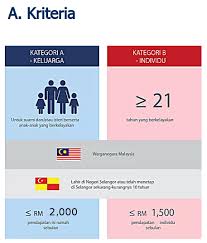 Permohonan kad sihat johor 2021 (cara login)|bilakah tarikh permohonan kad sihat johor tahun 2021 bakal dibuka? Pedulisihat