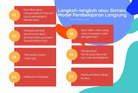 Strategi pembelajaran berbasis kearifan lokal harus menjadi titik pijak bagi fakhul aziz (2013) dalam penelitiannya berjudul pengembangan media musikalisasi puisi sebagai upaya peningkatan kemampuan mengapresiasi. Model Pembelajaran Langsung Pengertian Sintaks Contoh Dan Ciri Ciri