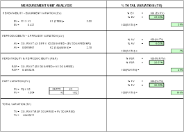 Measurement System Analysis Msa Tutorial