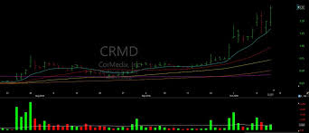 Crmd Hashtag On Twitter