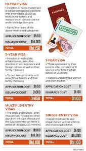 Citizens of the following countries do not require visas or passports to enter india. Uae Long Term Visa Five Year Visa Cost As Little As Dh650 Ten Year Visa For Dh1 150 Only Government Gulf News