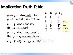 Propositional Logic Foundations Of Logic Overview Propositional Logic Basic Definitions 1 1 Equivalence Rules Derivations 1 2 Ppt Download