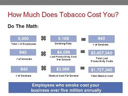 I started smoking when i was 13, i smoked for 27 years and i gave up just over 7 years ago. Tobacco Cessation Coverage Creating A Healthier Workforce And