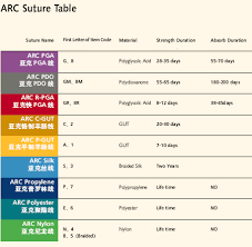 Arc Medical Co