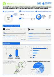 Medical services got a fundamental shift when teladoc health (nyse:tdoc) came on the scene. Document Lebanon Interagency Health 2017 Quarter 1 Dashboard