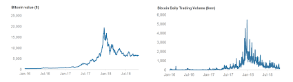 On monday afternoon, musk tweeted that he spoke to a group of north american bitcoin miners. Into The Future Analysis And Predictions Of Cryptocurrency By 8 Decimal Capital The 8 Decimal Blog Medium