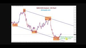 Trading forex is halal if you treat trading as a business where you calculate your risk of investment with proper risk/reward expectations. Best Forex Alerts And Signals How To Trade Forex Online Youtube Gretchen