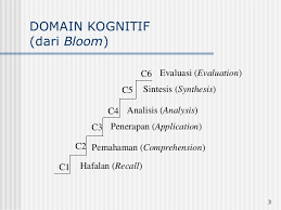 Materi dan contoh soal laju reaksi part 2. Kuliah Ke 4 Taksonomi