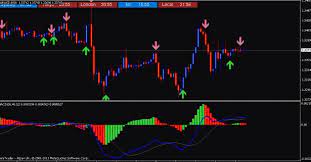 Best support and resistance indicator for mt4 fx day job. Best Forex Macd Alert Indicators 2021 For Mt4 Download Free