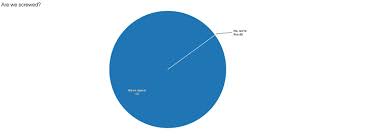 15 Maps And Charts That Explain How Brexit Happened Indy100