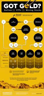 We did not find results for: How To Get Gold Exposure Comparing Bullion Vs Etfs Vs Mining Stocks