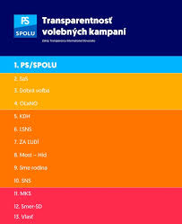 Spolu pro ekonomicky zdatné česko. Spolu Obcianska Demokracia Stranaspolu Twitter