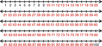 Finding The Number Of Digits Brilliant Math Science Wiki