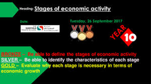We did not find results for: Classification Of Businesses Primary Secondary Tertiary Teaching Resources