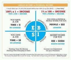 linear income vs residual income sell your soul amway