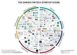 Fintech is the term used to refer to innovations in the financial and technology crossover space, and typically refers to companies or services that use technology to provide financial services to. Fintech Infographic Of The Week Danish Fintech Startup Scene Fintech Schweiz Digital Finance News Fintechnewsch