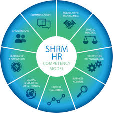 Shrm Certification Why Should Hr Pros Pay Attention Human Resources Jobs Human Resources Life Coach Certification
