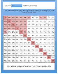 How To Use The Push Fold Calculator Exceptional Poker