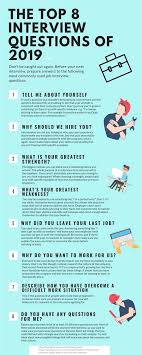 Pin By Sokrat Noskov On Job Interview Dress In 2020 Job Interview Answers Job Interview Questions Common Job Interview Questions