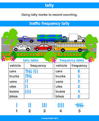 Tally Tally Table A Maths Dictionary For Kids Quick