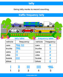 tally tally table a maths dictionary for kids quick