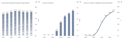 We did not find results for: How Is Roche Doing In Crowded Multiple Sclerosis Drugs Market Trefis