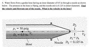 The only way to measure the inside diameter of the hose is to insert something in one end and measure it instead. Water Flows From A Garden Hose Having An Inner Chegg Com