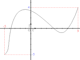 Resultado de imagen para funciones matematicas