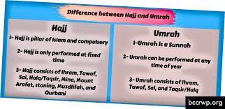 More images for perbezaan haji dan umrah » Perbezaan Antara Haji Dan Umrah