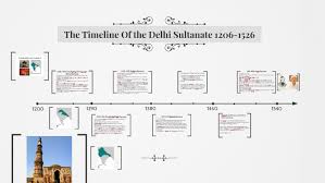 Mughal Empire Timeline Chart 2019