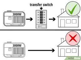 Maybe you would like to learn more about one of these? How To Connect A Portable Generator To A House 14 Steps