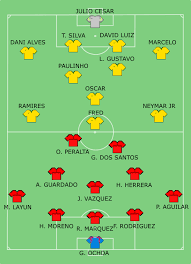 We have beaten brazil before, méxico isn't. Archivo Copa Mundial Fifa 2014 Partido 17 Grupo A Brasil Mexico Svg Wikipedia La Enciclopedia Libre