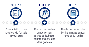 Her expert knowledge should help nudge you closer to the right choice and save some headaches later on. Deciding Whether You Should Rent Or Buy A Condo Trusted Choice