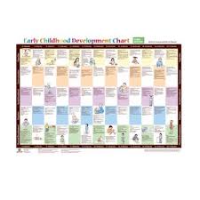 Image result for Child Development Inventory