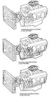 Cooling System Basics Concept One Pulleys