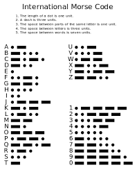 The english alphabet is based on the latin script, which is the basic set of letters common to the various. Morse Code Wikipedia