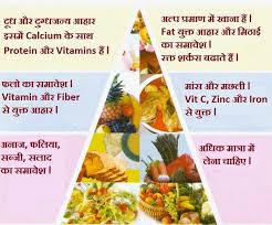 32 systematic healthy diet chart in hindi pdf