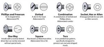 Screw And Bolt Drive Types Identification Chart Phillips