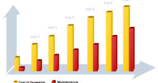 Erp Software Reviews Tend To Focus On Features And Functions Along With The Technology Used And Management Information Systems Erp System Business Management