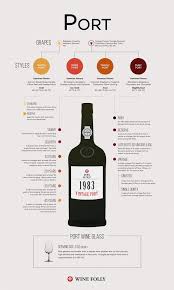 pin by wine folly learn about wine on wine tasting