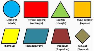 Sejarah hukum perdata pada masa penjajahan belanda. Bangun Datar Pengertian Macam Macam Sifat Sifat Dan Rumus Bangun Datar Terlengkap Pelajaran Sekolah Online